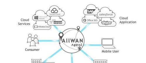 创新网络技术,观脉科技allwan智能网络助力企业降本增效