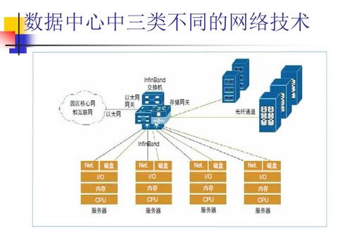 系统虚拟化与云计算 笔记 五 云计算中的网络技术2