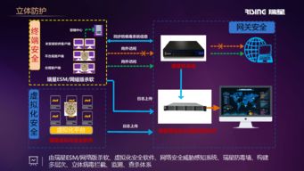 瑞星助力南宁红十字会医院 构建行业网络安全智能防护体系